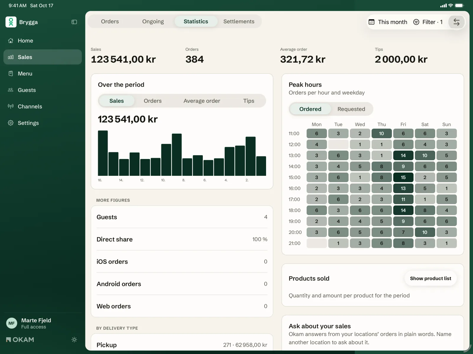 Sales for the month: sales, orders, average order and tips, and sales day by day.