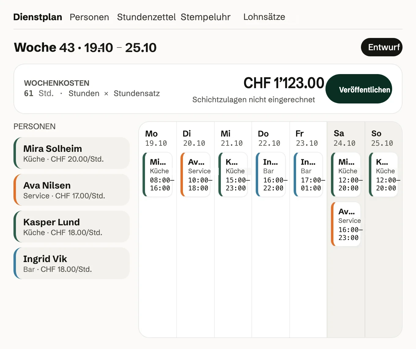Der Dienstplan in Okam mit den Wochenkosten und Veröffentlichen.