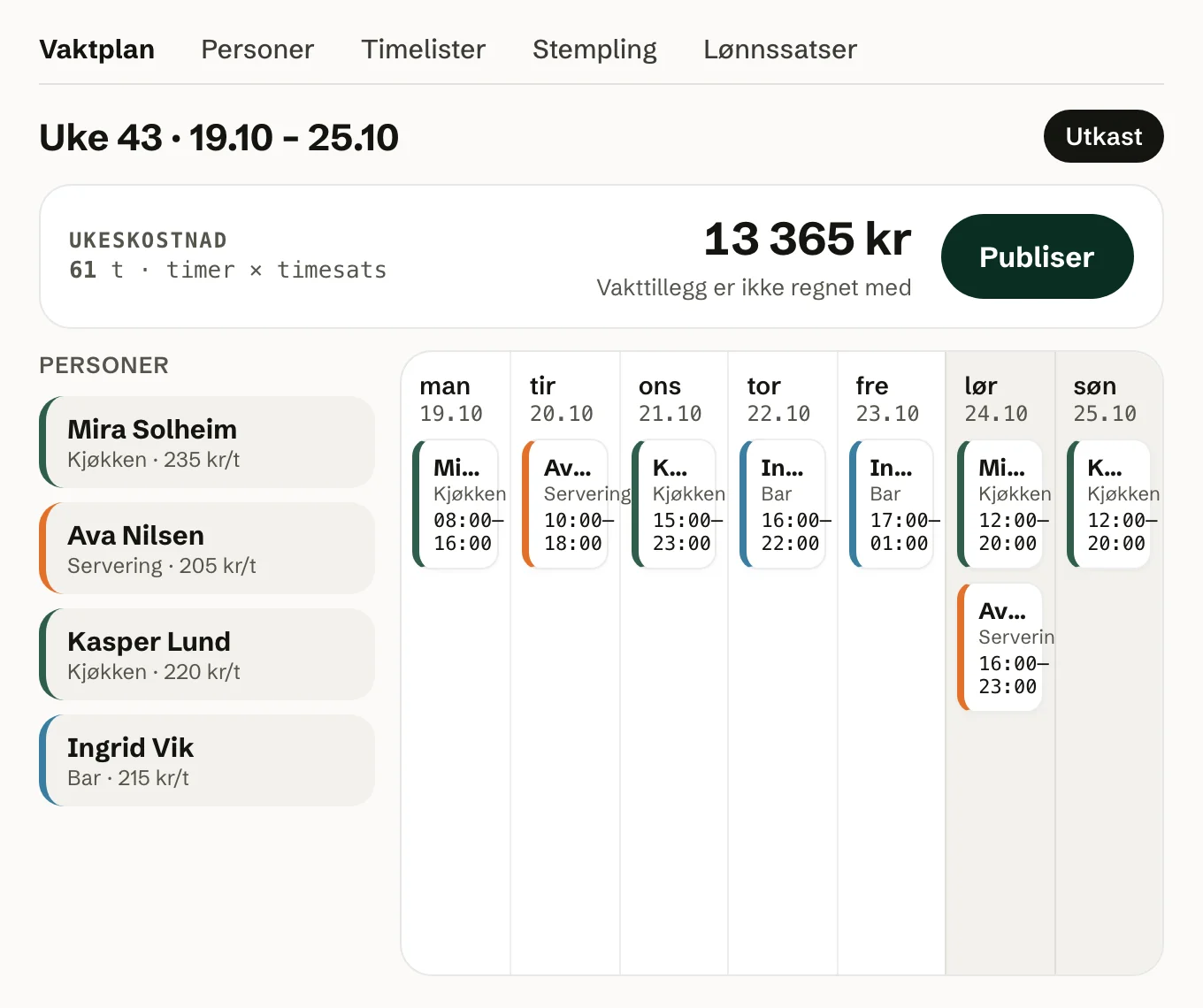 Vaktplanen i Okam med ukekostnaden og Publiser.