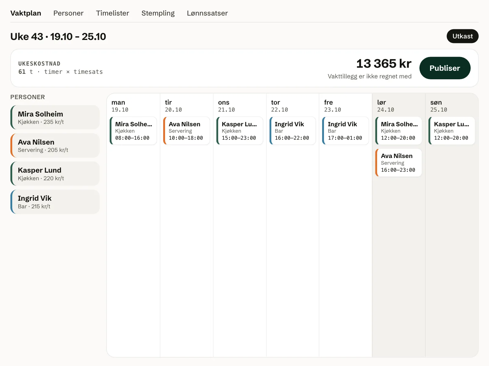 Vaktplanen i Okam med ukekostnaden og Publiser.