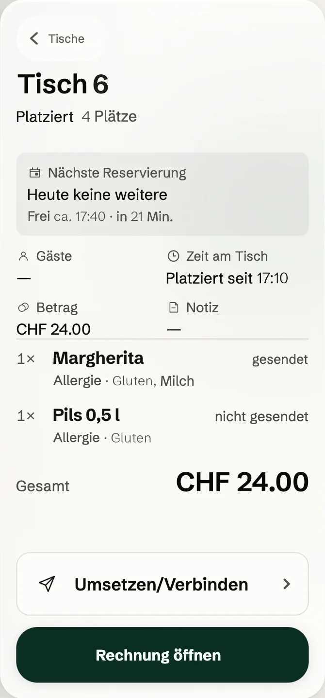 Die Tischkarte für Tisch 6: CHF 24.00, eine Margherita und ein Bier mit ihren Allergenen, die nächste Reservierung und der Button zum Verschieben oder Verbinden von Tischen.